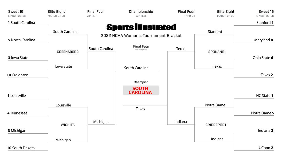 Ben Pickman’s Sweet 16 bracket